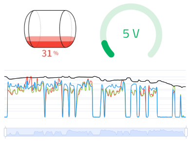 IoT Demo Kit Dashboard